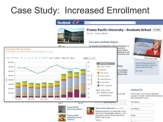 42Case Study:  Increased Enrollment
