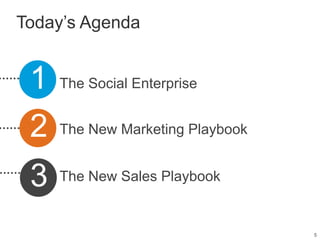 5Today’s Agenda2The Social Enterprise1The New Marketing Playbook3The New Sales Playbook