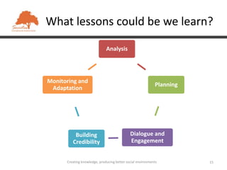What lessons could be we learn?

                              Analysis




Monitoring and
                                                            Planning
 Adaptation




          Building                           Dialogue and
         Credibility                         Engagement


      Creating knowledge, producing better social environments         15
 