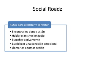 Social Roadz

Rutas para alcanzar y conectar

• Encontrarlos donde están
• Hablar el mismo lenguaje
• Escuchar activamente
• Establecer una conexión emocional
• Llamarlos a tomar acción
 
