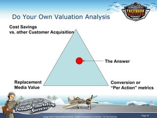 Do Your Own Valuation Analysis
Cost Savings
vs. other Customer Acquisition




                                           ...