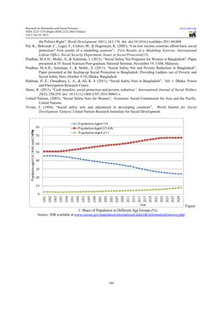 Research on Humanities and Social Sciences                                                               www.iiste.org
ISSN 2222-1719 (Paper) ISSN 2222-2863 (Online)
                                   2863
Vol 2, No.10, 2012

         the Politics Right”, World Development, 40(1), 163-176. doi: doi:10.1016/j.worlddev.2011.04.004
                                                    40         176.
Pal, K., Behrendt, C., Leger, F., Cichon, M., & Hagemejer, K. (2005), “Can low income countries afford basic social
                                                                 (2005) Can
         protection? First results of a modelling exercise”, First Results of a Modelling Exercise. International
                                                     exercise            sults
         Labour Office, Social Security Department, Issues in Social Protection(13).
                                                                       Protection
Pradhan, M.A.H., Mohd., S., & Sulaiman, J. (2012), “Social Safety Net Programs for Women in Bangladesh”, Paper
                                                       “Social
         presented at IV Social Sciences Post graduate National Seminar, November 19, USM, Malaysia.
                                  ciences Post-graduate
Pradhan, M.A.H., Sulaiman, J., & Mohd., S. (2011), “Social Safety Net and Poverty Reduction in Bangladesh”,
                                                          “Social
         Paper presented at the Scaling up Social Protection in Bangladesh: Providing Ladders out of Poverty and
                                  Scaling-up                                              La
         Social Safety Nets, October 9 9-10, Dhaka, Bangladesh
Rahman, H. Z., Choudhury, L. A., & Ali, K. S. (2011) “Social Safety Nets in Bangladesh”, Vol. 1. Dhaka: Power
                                                   (2011), Social                 Bangladesh
         and Participation Research Centre.
Slater, R. (2011), “Cash transfers, social protection and poverty reduction”, International Journal of Social Welfare
                                 rs,                               reduction”,
         20(3), 250-259. doi: 10.1111/j.1468
                     259.      10.1111/j.1468-2397.2011.00801.x
United Nations. (2003), “Social Safety Nets for Women”, Economic Social Commission for Asia and the Pacific.
         United Nations.
Vivian, J. (1994), “Social safety nets and adjustment in developing countries
                       Social                                                 countries”, World Summit for Social
         Development. Geneva: United Nations Research Inststitute for Social Development.
                       .




                                                                                                             Figure
                                        1: Share of Population in Different Age Groups (%)
         Source: IDB available at www.census.gov/population/international/data/idb/informationGateway.php




                                                           180
 