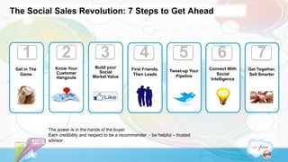The Social Sales Revolution: 7 Steps to Get Ahead




    1               2                   3                  4                   5             6                7
 Get in The      Know Your           Build your        First Friends,                     Connect With    Get Together,
                 Customer              Social                             Tweet-up Your
   Game                                                 Then Leads          Pipeline          Social      Sell Smarter
                 Hangouts           Market Value
                                                                                           Intelligence




              The power is in the hands of the buyer
              Earn credibility and respect to be a recommender - be helpful – trusted
              advisor
 