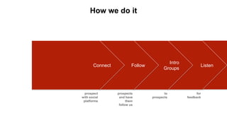How we do it




                                           Intro
       Connect            Follow                        ...