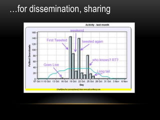 …for dissemination, sharing
 