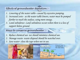 Effects of groundwater depletion :-

1. Lowering of the water table– caused by excessive pumping.
2. Increased costs- as the water table lowers, water must be pumped
farther to reach the surface, using more energy.
3. Land subsidence- Land subsidence occurs when there is a loss of
support below ground.
Ways to conserve groundwater :-

1. Reduce chemical use- we should minimize chemical use.
2. Manage waste- waste disposal should be watched over.
3. Save water- close the taps when not in use.

 