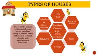 Based on the human
settlements human
beings have been
living in various forms
of houses in terms of
climatic and,
socio-economic
conditions.
Houseboat,
Caravan,
Light
house,
Tree house,
Hut,
Tent
Terraced
house
Flats
Cottage
Bungalow
Detached
&
Semi-
detached
 