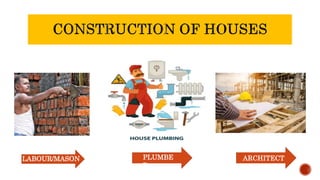 LABOUR/MASON ARCHITECT
PLUMBE
R
 