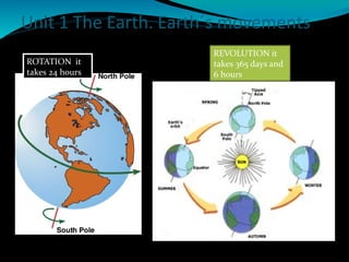 Unit 1 The Earth. Earth´s movements
ROTATION it
takes 24 hours
REVOLUTION it
takes 365 days and
6 hours
 