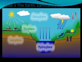 Unit 1 The Earth. Earth´s layers.
 