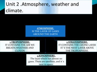Unit 2 .Atmosphere, weather and
climate.
The atmosphere is divided into
layers: ATMOSPHERE.
IS THE LAYER OF GASES
AROUND THE EARTH
1.TROPOSPHERE.
IT CONTAINS THE AIR WE
BREATH,WEATHER AND
CLOUDS
3.IONOSPHERE.
The layer which has almost no
gases. There are satellites, and it´s
next to space.
2.STRATOSPHERE.
IT CONTAINS THE OZONE LAYER
IT´S THE NEXT LAYER ABOVE
THE TROPOSPHERE.
 