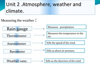 Unit 2 .Atmosphere, weather and
climate.
Measuring the weather :
Rain gauge
Thermometer
Anemometer
Barometer
Weather vane.
Measures precipitation
Measures the temperature in the
air.
Tells the speed of the wind.
Tells us about air pressure.
Tells us the direction of the wind.
 