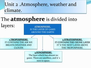 Unit 2 .Atmosphere, weather and
climate.
The atmosphere is divided into
layers: ATMOSPHERE.
IS THE LAYER OF GASES
AROUND THE EARTH
1.TROPOSPHERE.
IT CONTAINS THE AIR WE
BREATH,WEATHER AND
CLOUDS
3.IONOSPHERE.
The layer which has almost no
gases. There are satellites, and it´s
next to space.
2.STRATOSPHERE.
IT CONTAINS THE OZONE LAYER
IT´S THE NEXT LAYER ABOVE
THE TROPOSPHERE.
 