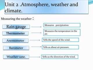 Unit 2 .Atmosphere, weather and
climate.
Measuring the weather :
Rain gauge
Thermometer
Anemometer
Barometer
Weather vane.
Measures precipitation
Measures the temperature in the
air.
Tells the speed of the wind.
Tells us about air pressure.
Tells us the direction of the wind.
 