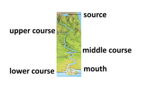 upper course
middle course
lower course
source
mouth
 