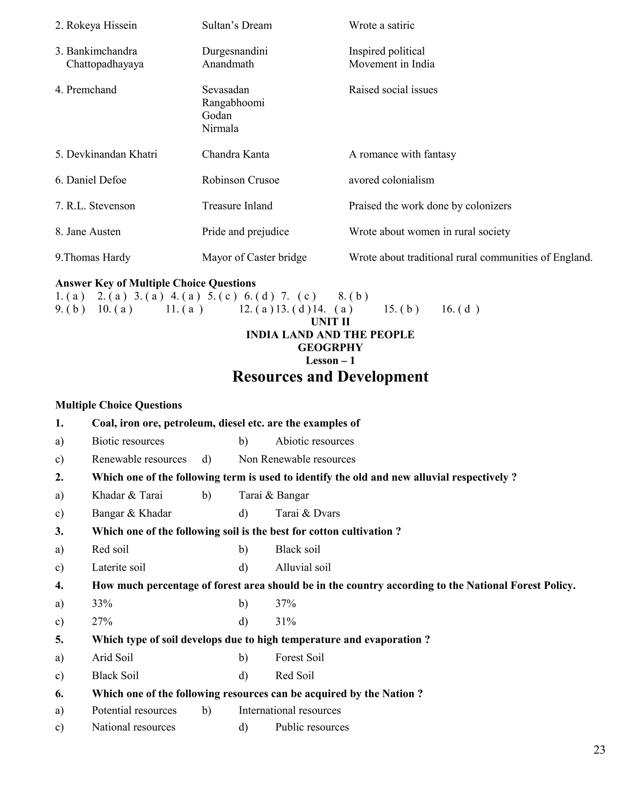 2. Rokeya Hissein Sultan’s Dream Wrote a satiric
3. Bankimchandra Durgesnandini Inspired political
Chattopadhayaya Anandmath Movement in India
4. Premchand Sevasadan Raised social issues
Rangabhoomi
Godan
Nirmala
5. Devkinandan Khatri Chandra Kanta A romance with fantasy
6. Daniel Defoe Robinson Crusoe avored colonialism
7. R.L. Stevenson Treasure Inland Praised the work done by colonizers
8. Jane Austen Pride and prejudice Wrote about women in rural society
9.Thomas Hardy Mayor of Caster bridge Wrote about traditional rural communities of England.
Answer Key of Multiple Choice Questions
1. ( a ) 2. ( a ) 3. ( a ) 4. ( a ) 5. ( c ) 6. ( d ) 7. ( c ) 8. ( b )
9. ( b ) 10. ( a ) 11. ( a ) 12. ( a ) 13. ( d )14. ( a ) 15. ( b ) 16. ( d )
UNIT II
INDIA LAND AND THE PEOPLE
GEOGRPHY
Lesson – 1
Resources and Development
Multiple Choice Questions
1. Coal, iron ore, petroleum, diesel etc. are the examples of
a) Biotic resources b) Abiotic resources
c) Renewable resources d) Non Renewable resources
2. Which one of the following term is used to identify the old and new alluvial respectively ?
a) Khadar & Tarai b) Tarai & Bangar
c) Bangar & Khadar d) Tarai & Dvars
3. Which one of the following soil is the best for cotton cultivation ?
a) Red soil b) Black soil
c) Laterite soil d) Alluvial soil
4. How much percentage of forest area should be in the country according to the National Forest Policy.
a) 33% b) 37%
c) 27% d) 31%
5. Which type of soil develops due to high temperature and evaporation ?
a) Arid Soil b) Forest Soil
c) Black Soil d) Red Soil
6. Which one of the following resources can be acquired by the Nation ?
a) Potential resources b) International resources
c) National resources d) Public resources
23
 