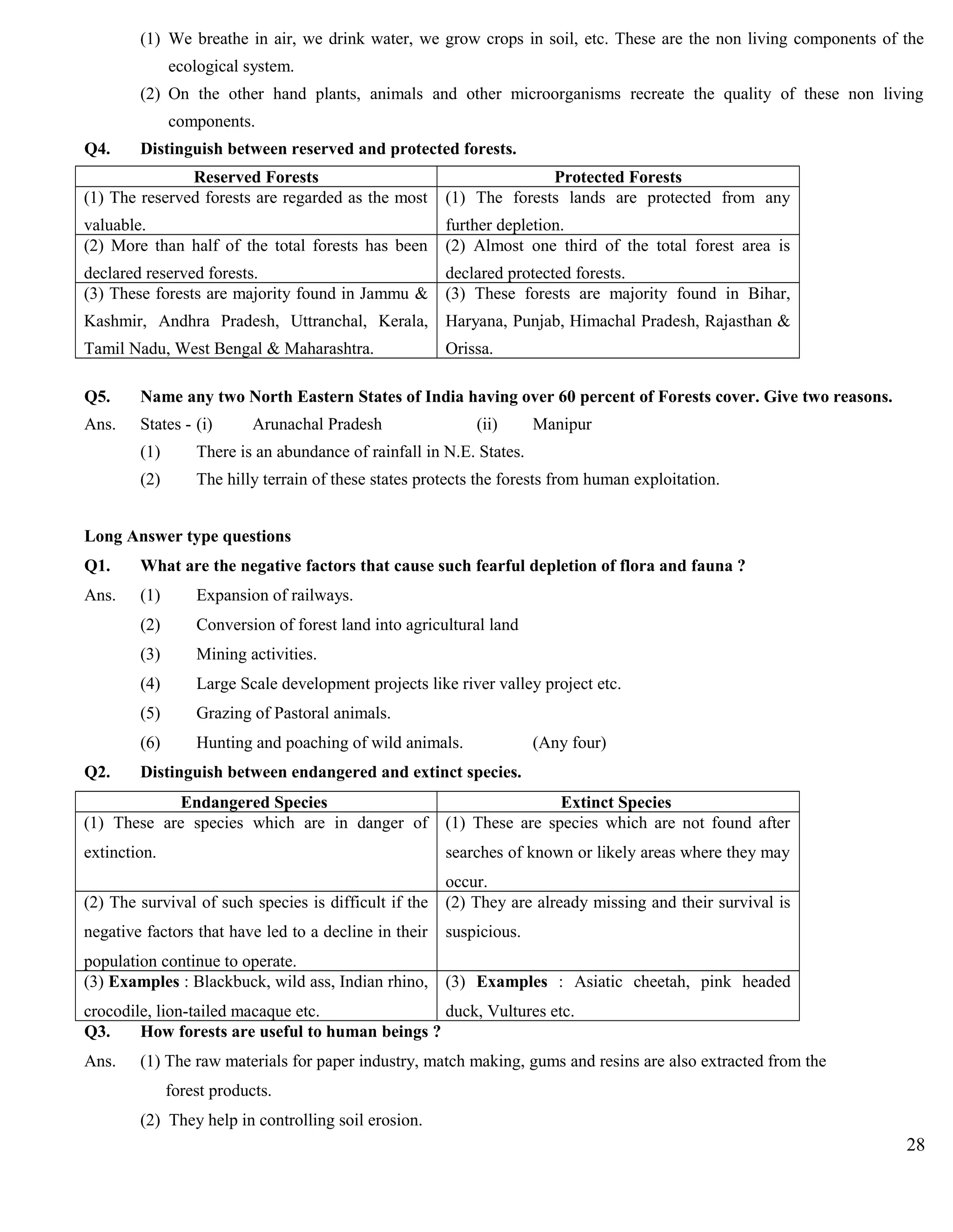 (1) We breathe in air, we drink water, we grow crops in soil, etc. These are the non living components of the
ecological system.
(2) On the other hand plants, animals and other microorganisms recreate the quality of these non living
components.
Q4. Distinguish between reserved and protected forests.
Reserved Forests Protected Forests
(1) The reserved forests are regarded as the most
valuable.
(1) The forests lands are protected from any
further depletion.
(2) More than half of the total forests has been
declared reserved forests.
(2) Almost one third of the total forest area is
declared protected forests.
(3) These forests are majority found in Jammu &
Kashmir, Andhra Pradesh, Uttranchal, Kerala,
Tamil Nadu, West Bengal & Maharashtra.
(3) These forests are majority found in Bihar,
Haryana, Punjab, Himachal Pradesh, Rajasthan &
Orissa.
Q5. Name any two North Eastern States of India having over 60 percent of Forests cover. Give two reasons.
Ans. States - (i) Arunachal Pradesh (ii) Manipur
(1) There is an abundance of rainfall in N.E. States.
(2) The hilly terrain of these states protects the forests from human exploitation.
Long Answer type questions
Q1. What are the negative factors that cause such fearful depletion of flora and fauna ?
Ans. (1) Expansion of railways.
(2) Conversion of forest land into agricultural land
(3) Mining activities.
(4) Large Scale development projects like river valley project etc.
(5) Grazing of Pastoral animals.
(6) Hunting and poaching of wild animals. (Any four)
Q2. Distinguish between endangered and extinct species.
Endangered Species Extinct Species
(1) These are species which are in danger of
extinction.
(1) These are species which are not found after
searches of known or likely areas where they may
occur.
(2) The survival of such species is difficult if the
negative factors that have led to a decline in their
population continue to operate.
(2) They are already missing and their survival is
suspicious.
(3) Examples : Blackbuck, wild ass, Indian rhino,
crocodile, lion-tailed macaque etc.
(3) Examples : Asiatic cheetah, pink headed
duck, Vultures etc.
Q3. How forests are useful to human beings ?
Ans. (1) The raw materials for paper industry, match making, gums and resins are also extracted from the
forest products.
(2) They help in controlling soil erosion.
28
 