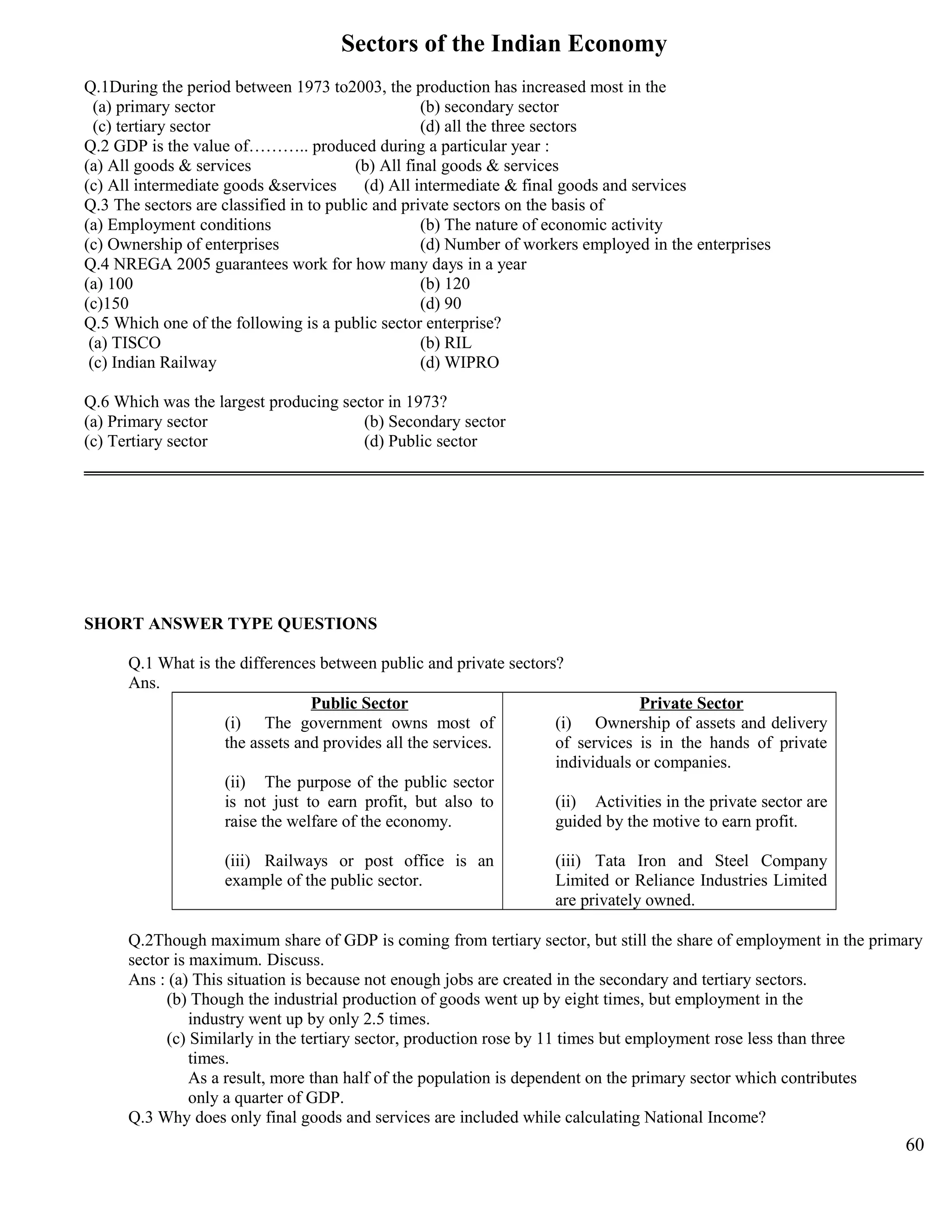 Sectors of the Indian Economy
Q.1During the period between 1973 to2003, the production has increased most in the
(a) primary sector (b) secondary sector
(c) tertiary sector (d) all the three sectors
Q.2 GDP is the value of……….. produced during a particular year :
(a) All goods & services (b) All final goods & services
(c) All intermediate goods &services (d) All intermediate & final goods and services
Q.3 The sectors are classified in to public and private sectors on the basis of
(a) Employment conditions (b) The nature of economic activity
(c) Ownership of enterprises (d) Number of workers employed in the enterprises
Q.4 NREGA 2005 guarantees work for how many days in a year
(a) 100 (b) 120
(c)150 (d) 90
Q.5 Which one of the following is a public sector enterprise?
(a) TISCO (b) RIL
(c) Indian Railway (d) WIPRO
Q.6 Which was the largest producing sector in 1973?
(a) Primary sector (b) Secondary sector
(c) Tertiary sector (d) Public sector
SHORT ANSWER TYPE QUESTIONS
Q.1 What is the differences between public and private sectors?
Ans.
Public Sector
(i) The government owns most of
the assets and provides all the services.
(ii) The purpose of the public sector
is not just to earn profit, but also to
raise the welfare of the economy.
(iii) Railways or post office is an
example of the public sector.
Private Sector
(i) Ownership of assets and delivery
of services is in the hands of private
individuals or companies.
(ii) Activities in the private sector are
guided by the motive to earn profit.
(iii) Tata Iron and Steel Company
Limited or Reliance Industries Limited
are privately owned.
Q.2Though maximum share of GDP is coming from tertiary sector, but still the share of employment in the primary
sector is maximum. Discuss.
Ans : (a) This situation is because not enough jobs are created in the secondary and tertiary sectors.
(b) Though the industrial production of goods went up by eight times, but employment in the
industry went up by only 2.5 times.
(c) Similarly in the tertiary sector, production rose by 11 times but employment rose less than three
times.
As a result, more than half of the population is dependent on the primary sector which contributes
only a quarter of GDP.
Q.3 Why does only final goods and services are included while calculating National Income?
60
 