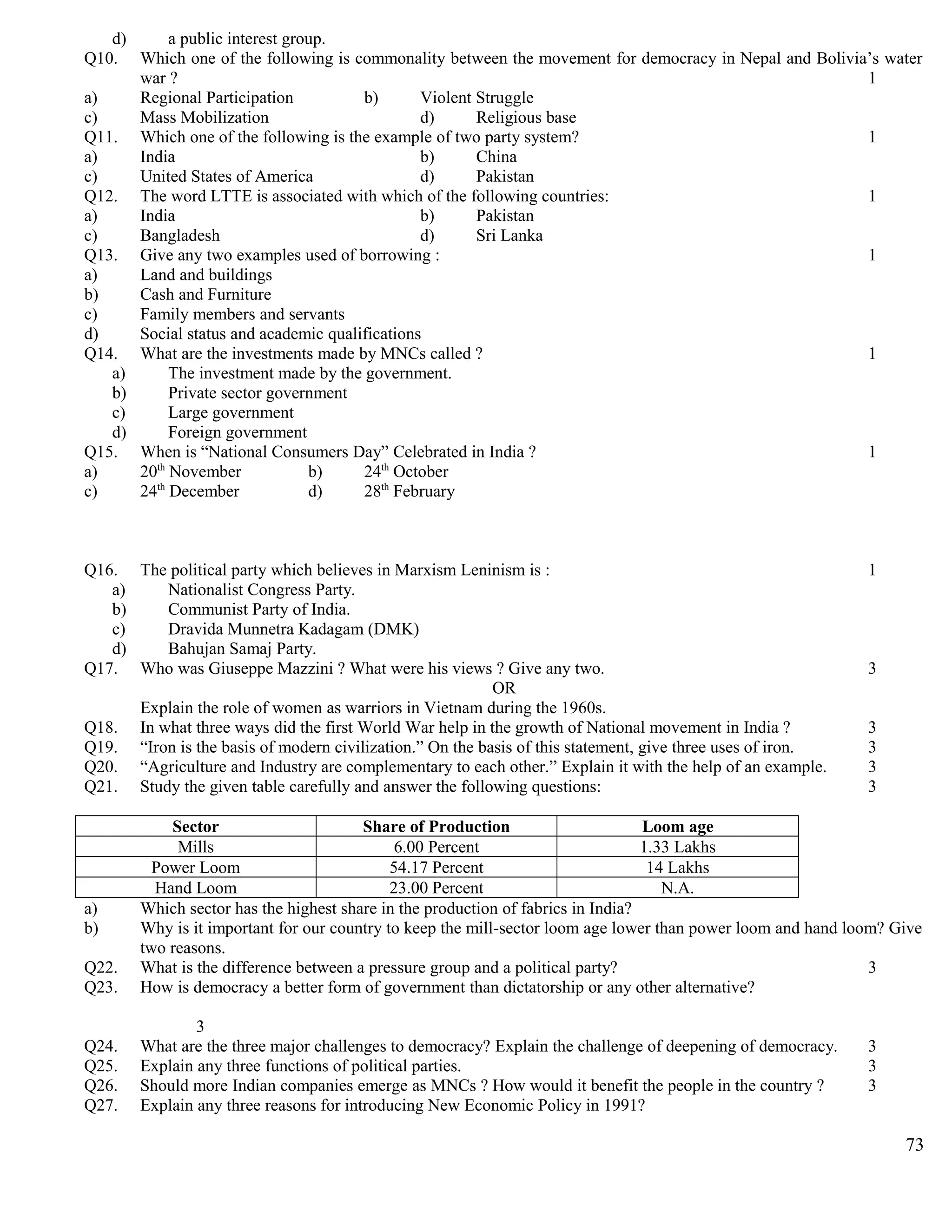 d) a public interest group.
Q10. Which one of the following is commonality between the movement for democracy in Nepal and Bolivia’s water
war ? 1
a) Regional Participation b) Violent Struggle
c) Mass Mobilization d) Religious base
Q11. Which one of the following is the example of two party system? 1
a) India b) China
c) United States of America d) Pakistan
Q12. The word LTTE is associated with which of the following countries: 1
a) India b) Pakistan
c) Bangladesh d) Sri Lanka
Q13. Give any two examples used of borrowing : 1
a) Land and buildings
b) Cash and Furniture
c) Family members and servants
d) Social status and academic qualifications
Q14. What are the investments made by MNCs called ? 1
a) The investment made by the government.
b) Private sector government
c) Large government
d) Foreign government
Q15. When is “National Consumers Day” Celebrated in India ? 1
a) 20th
November b) 24th
October
c) 24th
December d) 28th
February
Q16. The political party which believes in Marxism Leninism is : 1
a) Nationalist Congress Party.
b) Communist Party of India.
c) Dravida Munnetra Kadagam (DMK)
d) Bahujan Samaj Party.
Q17. Who was Giuseppe Mazzini ? What were his views ? Give any two. 3
OR
Explain the role of women as warriors in Vietnam during the 1960s.
Q18. In what three ways did the first World War help in the growth of National movement in India ? 3
Q19. “Iron is the basis of modern civilization.” On the basis of this statement, give three uses of iron. 3
Q20. “Agriculture and Industry are complementary to each other.” Explain it with the help of an example. 3
Q21. Study the given table carefully and answer the following questions: 3
Sector Share of Production Loom age
Mills 6.00 Percent 1.33 Lakhs
Power Loom 54.17 Percent 14 Lakhs
Hand Loom 23.00 Percent N.A.
a) Which sector has the highest share in the production of fabrics in India?
b) Why is it important for our country to keep the mill-sector loom age lower than power loom and hand loom? Give
two reasons.
Q22. What is the difference between a pressure group and a political party? 3
Q23. How is democracy a better form of government than dictatorship or any other alternative?
3
Q24. What are the three major challenges to democracy? Explain the challenge of deepening of democracy. 3
Q25. Explain any three functions of political parties. 3
Q26. Should more Indian companies emerge as MNCs ? How would it benefit the people in the country ? 3
Q27. Explain any three reasons for introducing New Economic Policy in 1991?
73
 