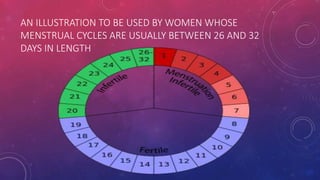 AN ILLUSTRATION TO BE USED BY WOMEN WHOSE
MENSTRUAL CYCLES ARE USUALLY BETWEEN 26 AND 32
DAYS IN LENGTH
 