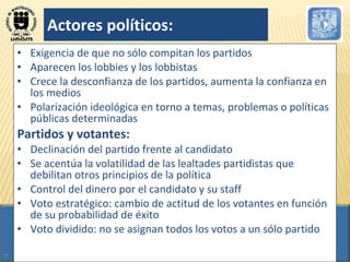 Actores políticos: Exigencia de que no sólo compitan los partidos Aparecen los lobbies y los lobbistas Crece la desconfianza de los partidos, aumenta la confianza en los medios Polarización ideológica en torno a temas, problemas o políticas públicas determinadas Partidos y votantes: Declinación del partido frente al candidato Se acentúa la volatilidad de las lealtades partidistas que debilitan otros principios de la política Control del dinero por el candidato y su staff Voto estratégico: cambio de actitud de los votantes en función de su probabilidad de éxito Voto dividido: no se asignan todos los votos a un sólo partido 