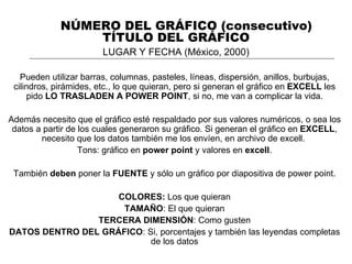 TÍTULO DEL GRÁFICO ,[object Object],[object Object],[object Object],[object Object],[object Object],[object Object],[object Object],[object Object],LUGAR Y FECHA (México, 2000) NÚMERO DEL GRÁFICO (consecutivo) 