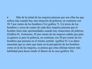              Más de la mitad de las mujeres piensan que son ellas las que sufren más cuando hay una situación de pobreza, en contraste con 38.7 por ciento de los hombres (Ver gráfica 7). Un tercio de los hombres y cerca de cuatro de cada diez mujeres piensan que el hombre tiene más oportunidades cuando hay situaciones de pobreza (Gráfica 8). Asimismo, 45 por ciento de las mujeres señala que para su género es peor la pobreza, en contraste con 30 por ciento de los hombres que piensan en el mismo sentido  (gráfica 9). Los datos muestran que es claro que tanto en la percepción de los hombres como en la de las mujeres, se piensa que éstas últimas tienen más habilidad para hacer rendir el dinero de la casa (gráfica 10). 