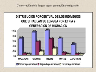 Conservación de la lengua según generación de migración     