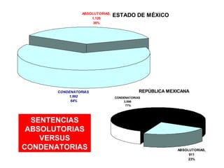 SENTENCIAS ABSOLUTORIAS VERSUS CONDENATORIAS 