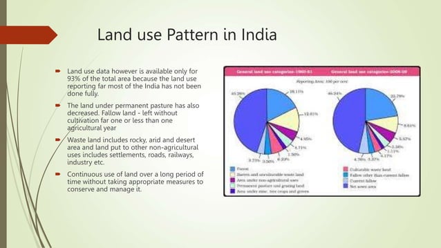 Class 10 Social Science Geography Chapter 1 Resources and Development | PPT