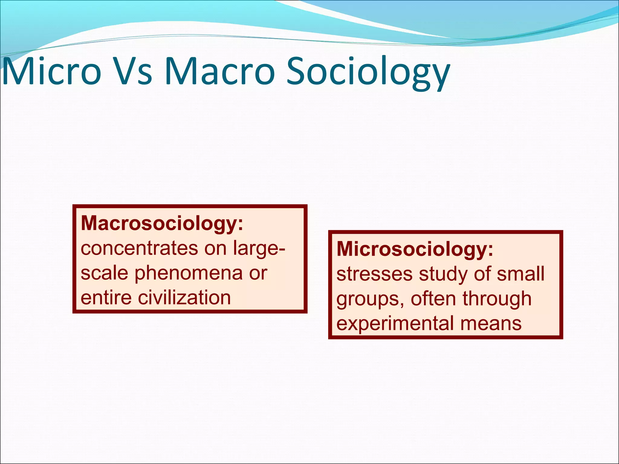 Micro Vs Macro Sociology

Macrosociology:
concentrates on largescale phenomena or
entire civilization

Microsociology:
stresses study of small
groups, often through
experimental means

 