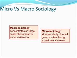 Micro Vs Macro Sociology

Macrosociology:
concentrates on largescale phenomena or
entire civilization

Microsociology:
stresses study of small
groups, often through
experimental means

 