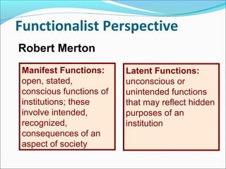 Functionalist Perspective
Robert Merton
Manifest Functions:
open, stated,
conscious functions of
institutions; these
involve intended,
recognized,
consequences of an
aspect of society

Latent Functions:
unconscious or
unintended functions
that may reflect hidden
purposes of an
institution

 