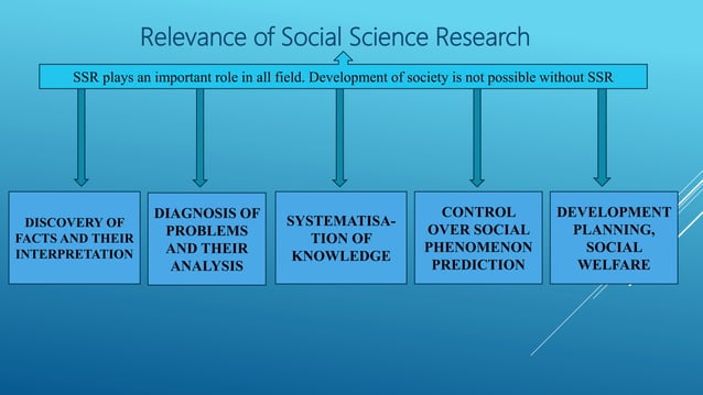 Understanding the Concept of Social science research | PPTX