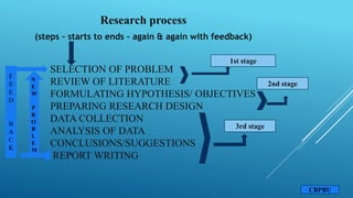 Understanding the Concept of Social science research | PPTX