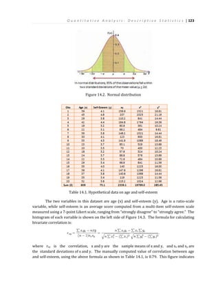 Q u a n t i t a t i v e A n a l y s i s : D e s c r i p t i v e S t a t i s t i c s | 123
Figure 14.2. Normal distribution
Table 14.1. Hypothetical data on age and self-esteem
The two variables in this dataset are age (x) and self-esteem (y). Age is a ratio-scale
variable, while self-esteem is an average score computed from a multi-item self-esteem scale
measured using a 7-point Likert scale, ranging from “strongly disagree” to “strongly agree.” The
histogram of each variable is shown on the left side of Figure 14.3. The formula for calculating
bivariate correlation is:
where rxy is the correlation, x and y are the sample means of x and y, and sx and sy are
the standard deviations of x and y. The manually computed value of correlation between age
and self-esteem, using the above formula as shown in Table 14.1, is 0.79. This figure indicates
 