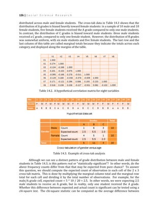 126 | S o c i a l S c i e n c e R e s e a r c h
distributed across male and female students. The cross-tab data in Table 14.3 shows that the
distribution of A grades is biased heavily toward female students: in a sample of 10 male and 10
female students, five female students received the A grade compared to only one male students.
In contrast, the distribution of C grades is biased toward male students: three male students
received a C grade, compared to only one female student. However, the distribution of B grades
was somewhat uniform, with six male students and five female students. The last row and the
last column of this table are called marginal totals because they indicate the totals across each
category and displayed along the margins of the table.
Table 14.2. A hypothetical correlation matrix for eight variables
Table 14.3. Example of cross-tab analysis
Although we can see a distinct pattern of grade distribution between male and female
students in Table 14.3, is this pattern real or “statistically significant”? In other words, do the
above frequency counts differ from that that may be expected from pure chance? To answer
this question, we should compute the expected count of observation in each cell of the 2 x 3
cross-tab matrix. This is done by multiplying the marginal column total and the marginal row
total for each cell and dividing it by the total number of observations. For example, for the
male/A grade cell, expected count = 5 * 10 / 20 = 2.5. In other words, we were expecting 2.5
male students to receive an A grade, but in reality, only one student received the A grade.
Whether this difference between expected and actual count is significant can be tested using a
chi-square test. The chi-square statistic can be computed as the average difference between
 