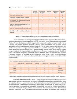 48 | S o c i a l S c i e n c e R e s e a r c h
Strongly
Disagree
Somewhat
Disagree
Neutral Somewhat
Agree
Strongly
Agree
I feel good about my job 1 2 3 4 5
I get along well with others at work 1 2 3 4 5
I’m proud of my relationship with my
supervisor at work
1 2 3 4 5
I can tell that other people at work are
glad to have me there
1 2 3 4 5
I can tell that my coworkers respect me 1 2 3 4 5
I feel like I make a useful contribution
at work
1 2 3 4 5
Table 6.3. A six-item Likert scale for measuring employment self-esteem
Likert items allow for more granularity (more finely tuned response) than binary items,
including whether respondents are neutral to the statement. Three or nine values (often called
“anchors”) may also be used, but it is important to use an odd number of values to allow for a
“neutral” (or “neither agree nor disagree”) anchor. Some studies have used a “forced choice
approach” to force respondents to agree or disagree with the LIkert statement by dropping the
neutral mid-point and using even number of values and, but this is not a good strategy because
some people may indeed be neutral to a given statement and the forced choice approach does
not provide them the opportunity to record their neutral stance. A key characteristic of a Likert
scale is that even though the statements vary in different items or indicators, the anchors
(“strongly disagree” to “strongly agree”) remain the same. Likert scales are ordinal scales
because the anchors are not necessarily equidistant, even though sometimes we treat them like
interval scales.
How would you rate your opinions on national health insurance?
Very much Somewhat Neither Somewhat Very much
Good □ □ □ □ □ Bad
Useful □ □ □ □ □ Useless
Caring □ □ □ □ □ Uncaring
Interesting □ □ □ □ □ Boring
Table 6.4. A semantic differential scale for measuring attitude toward national health insurance
Semantic differential scale. This is a composite (multi-item) scale where respondents
are asked to indicate their opinions or feelings toward a single statement using different pairs
of adjectives framed as polar opposites. For instance, the construct “attitude toward national
health insurance” can be measured using four items shown in Table 6.4. As in the Likert scale,
the overall scale score may be a summation of individual item scores. Notice that in Likert
scales, the statement changes but the anchors remain the same across items. However, in
semantic differential scales, the statement remains constant, while the anchors (adjective pairs)
 