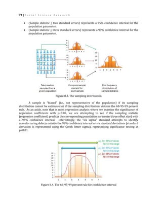 72 | S o c i a l S c i e n c e R e s e a r c h
 (Sample statistic + two standard errors) represents a 95% confidence interval for the
population parameter.
 (Sample statistic + three standard errors) represents a 99% confidence interval for the
population parameter.
Figure 8.3. The sampling distribution
A sample is “biased” (i.e., not representative of the population) if its sampling
distribution cannot be estimated or if the sampling distribution violates the 68-95-99 percent
rule. As an aside, note that in most regression analysis where we examine the significance of
regression coefficients with p<0.05, we are attempting to see if the sampling statistic
(regression coefficient) predicts the corresponding population parameter (true effect size) with
a 95% confidence interval. Interestingly, the “six sigma” standard attempts to identify
manufacturing defects outside the 99% confidence interval or six standard deviations (standard
deviation is represented using the Greek letter sigma), representing significance testing at
p<0.01.
Figure 8.4. The 68-95-99 percent rule for confidence interval
 