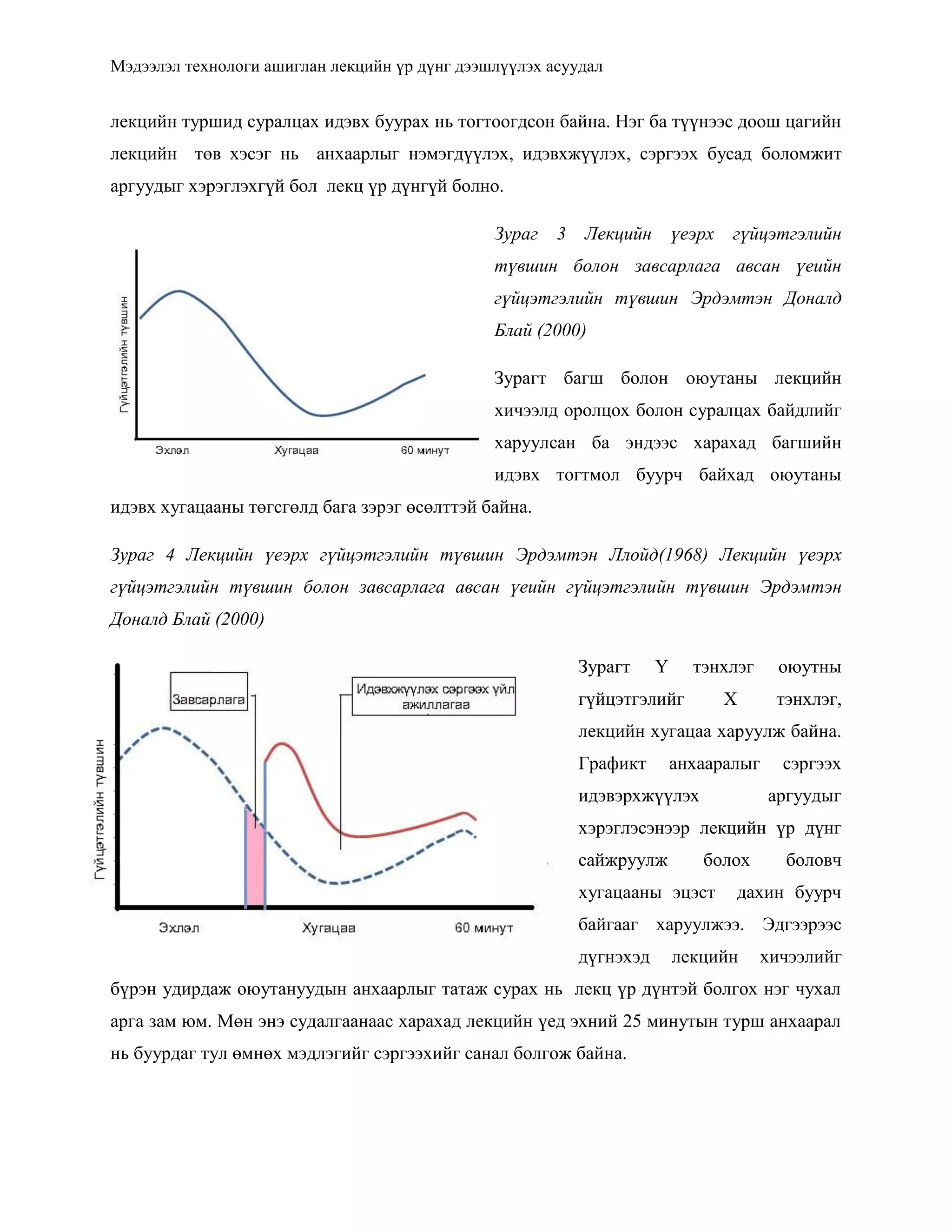 Мэдээлэл технологи ашиглан лекцийн үр дүнг дээшлүүлэх асуудал
лекцийн туршид суралцах идэвх буурах нь тогтоогдсон байна. Нэг ба түүнээс доош цагийн
лекцийн төв хэсэг нь анхаарлыг нэмэгдүүлэх, идэвхжүүлэх, сэргээх бусад боломжит
аргуудыг хэрэглэхгүй бол лекц үр дүнгүй болно.
Зураг 3 Лекцийн үеэрх гүйцэтгэлийн
түвшин болон завсарлага авсан үеийн
гүйцэтгэлийн түвшин Эрдэмтэн Доналд
Блай (2000)
Зурагт багш болон оюутаны лекцийн
хичээлд оролцох болон суралцах байдлийг
харуулсан ба эндээс харахад багшийн
идэвх тогтмол буурч байхад оюутаны
идэвх хугацааны төгсгөлд бага зэрэг өсөлттэй байна.
Зураг 4 Лекцийн үеэрх гүйцэтгэлийн түвшин Эрдэмтэн Ллойд(1968) Лекцийн үеэрх
гүйцэтгэлийн түвшин болон завсарлага авсан үеийн гүйцэтгэлийн түвшин Эрдэмтэн
Доналд Блай (2000)
Зурагт Y тэнхлэг оюутны
гүйцэтгэлийг Х тэнхлэг,
лекцийн хугацаа харуулж байна.
Графикт анхааралыг сэргээх
идэвэрхжүүлэх аргуудыг
хэрэглэсэнээр лекцийн үр дүнг
сайжруулж болох боловч
хугацааны эцэст дахин буурч
байгааг харуулжээ. Эдгээрээс
дүгнэхэд лекцийн хичээлийг
бүрэн удирдаж оюутануудын анхаарлыг татаж сурах нь лекц үр дүнтэй болгох нэг чухал
арга зам юм. Мөн энэ судалгаанаас харахад лекцийн үед эхний 25 минутын турш анхаарал
нь буурдаг тул өмнөх мэдлэгийг сэргээхийг санал болгож байна.
 