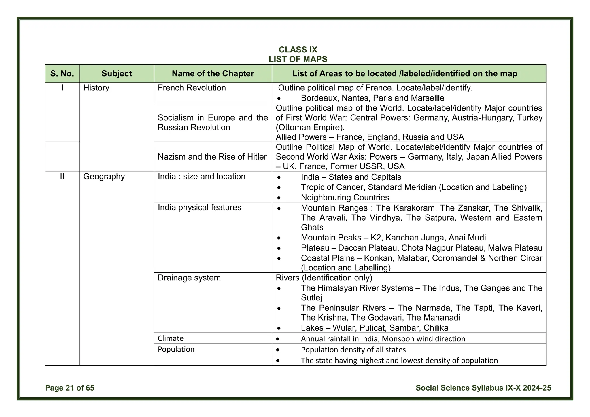 Page 21 of 65 Social Science Syllabus IX-X 2024-25
CLASS IX
LIST OF MAPS
S. No. Subject Name of the Chapter List of Areas to be located /labeled/identified on the map
I History French Revolution Outline political map of France. Locate/label/identify.
 Bordeaux, Nantes, Paris and Marseille
Socialism in Europe and the
Russian Revolution
Outline political map of the World. Locate/label/identify Major countries
of First World War: Central Powers: Germany, Austria-Hungary, Turkey
(Ottoman Empire).
Allied Powers – France, England, Russia and USA
Nazism and the Rise of Hitler
Outline Political Map of World. Locate/label/identify Major countries of
Second World War Axis: Powers – Germany, Italy, Japan Allied Powers
– UK, France, Former USSR, USA
II Geography India : size and location  India – States and Capitals
 Tropic of Cancer, Standard Meridian (Location and Labeling)
 Neighbouring Countries
India physical features  Mountain Ranges : The Karakoram, The Zanskar, The Shivalik,
The Aravali, The Vindhya, The Satpura, Western and Eastern
Ghats
 Mountain Peaks – K2, Kanchan Junga, Anai Mudi
 Plateau – Deccan Plateau, Chota Nagpur Plateau, Malwa Plateau
 Coastal Plains – Konkan, Malabar, Coromandel & Northen Circar
(Location and Labelling)
Drainage system Rivers (Identification only)
 The Himalayan River Systems – The Indus, The Ganges and The
Sutlej
 The Peninsular Rivers – The Narmada, The Tapti, The Kaveri,
The Krishna, The Godavari, The Mahanadi
 Lakes – Wular, Pulicat, Sambar, Chilika
Climate  Annual rainfall in India, Monsoon wind direction
Population  Population density of all states
 The state having highest and lowest density of population
 