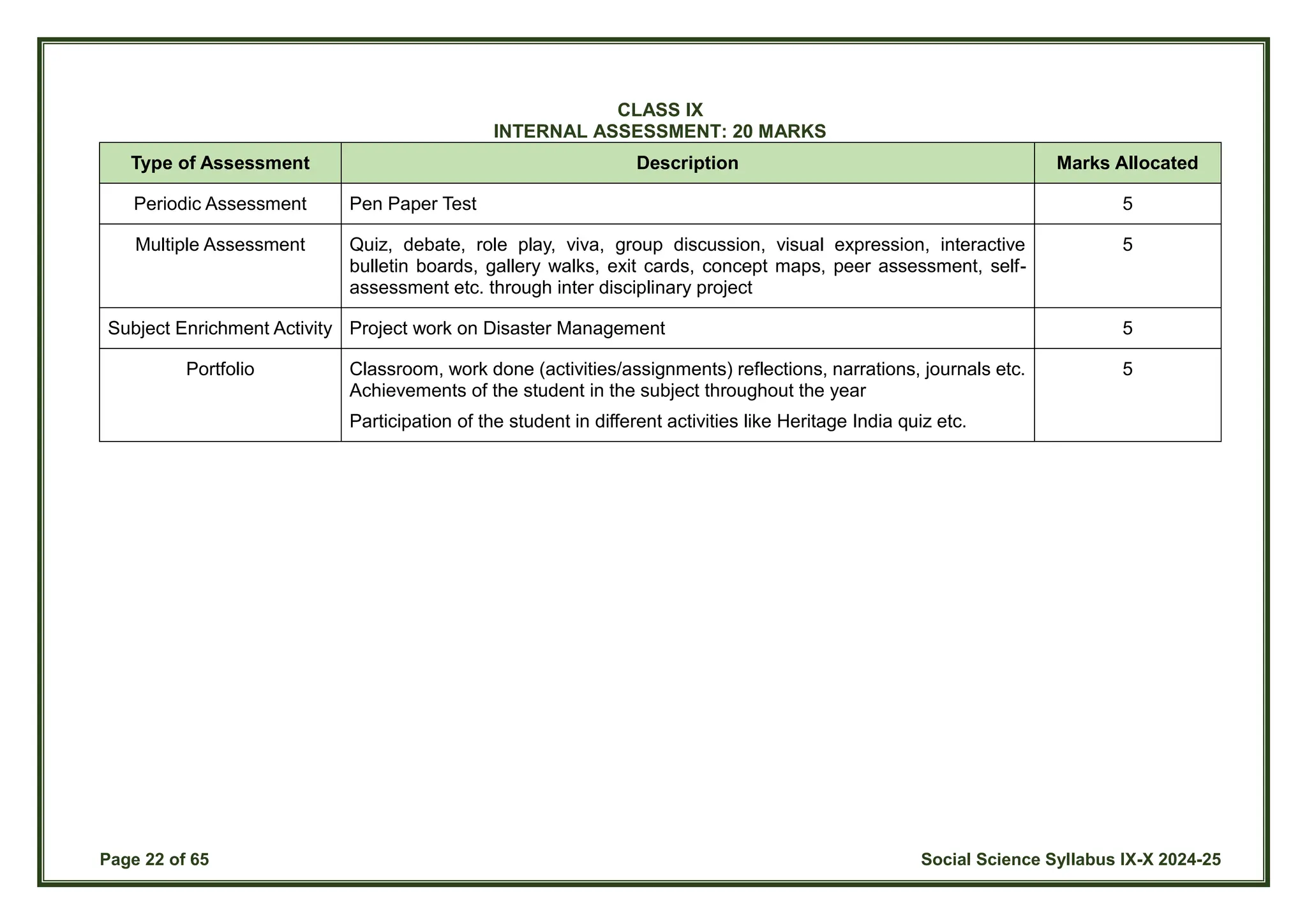 Page 22 of 65 Social Science Syllabus IX-X 2024-25
CLASS IX
INTERNAL ASSESSMENT: 20 MARKS
Type of Assessment Description Marks Allocated
Periodic Assessment Pen Paper Test 5
Multiple Assessment Quiz, debate, role play, viva, group discussion, visual expression, interactive
bulletin boards, gallery walks, exit cards, concept maps, peer assessment, self-
assessment etc. through inter disciplinary project
5
Subject Enrichment Activity Project work on Disaster Management 5
Portfolio Classroom, work done (activities/assignments) reflections, narrations, journals etc.
Achievements of the student in the subject throughout the year
Participation of the student in different activities like Heritage India quiz etc.
5
 