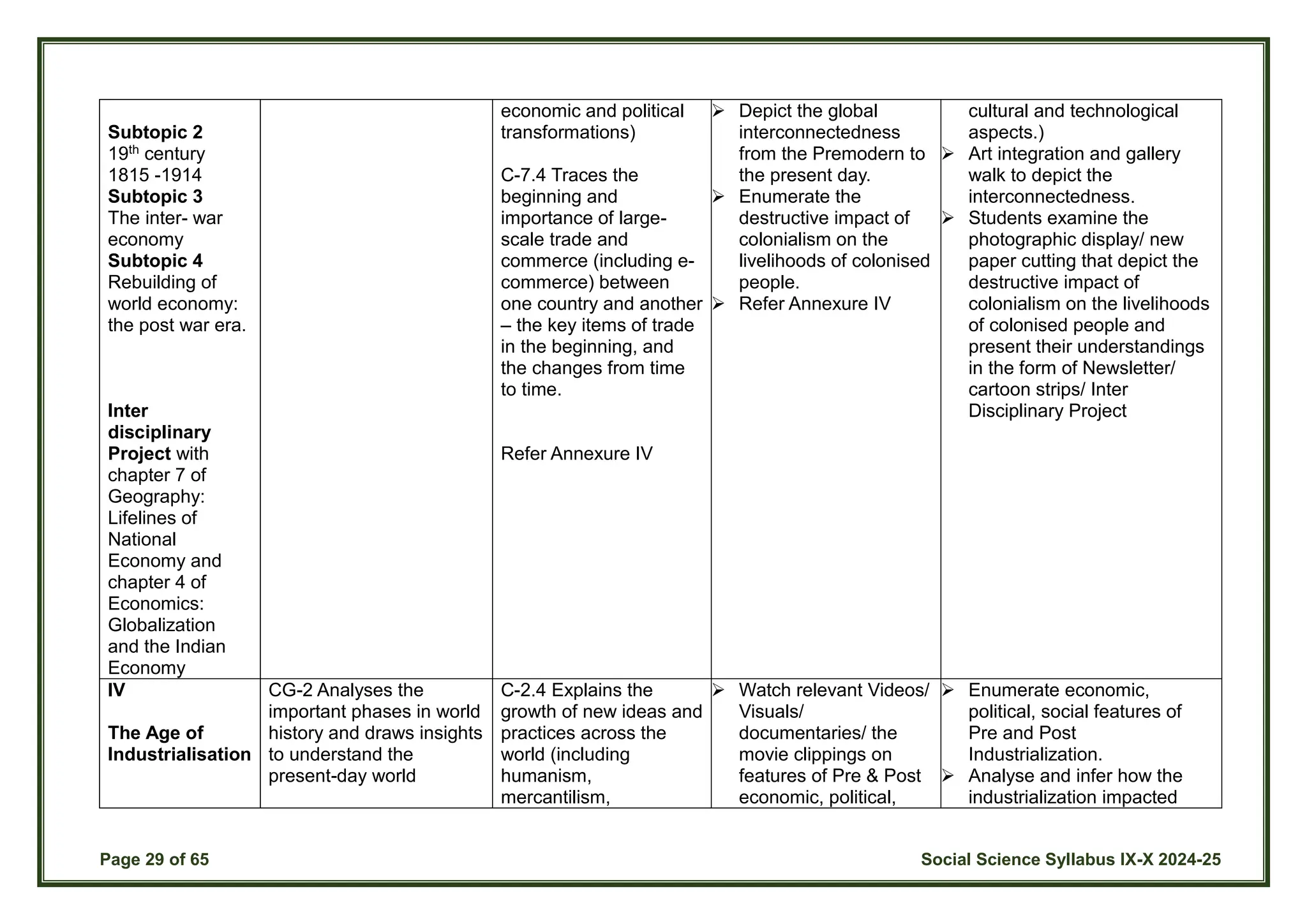 Page 29 of 65 Social Science Syllabus IX-X 2024-25
Subtopic 2
19th century
1815 -1914
Subtopic 3
The inter- war
economy
Subtopic 4
Rebuilding of
world economy:
the post war era.
Inter
disciplinary
Project with
chapter 7 of
Geography:
Lifelines of
National
Economy and
chapter 4 of
Economics:
Globalization
and the Indian
Economy
economic and political
transformations)
C-7.4 Traces the
beginning and
importance of large-
scale trade and
commerce (including e-
commerce) between
one country and another
– the key items of trade
in the beginning, and
the changes from time
to time.
Refer Annexure IV
 Depict the global
interconnectedness
from the Premodern to
the present day.
 Enumerate the
destructive impact of
colonialism on the
livelihoods of colonised
people.
 Refer Annexure IV
cultural and technological
aspects.)
 Art integration and gallery
walk to depict the
interconnectedness.
 Students examine the
photographic display/ new
paper cutting that depict the
destructive impact of
colonialism on the livelihoods
of colonised people and
present their understandings
in the form of Newsletter/
cartoon strips/ Inter
Disciplinary Project
IV
The Age of
Industrialisation
CG-2 Analyses the
important phases in world
history and draws insights
to understand the
present-day world
C-2.4 Explains the
growth of new ideas and
practices across the
world (including
humanism,
mercantilism,
 Watch relevant Videos/
Visuals/
documentaries/ the
movie clippings on
features of Pre & Post
economic, political,
 Enumerate economic,
political, social features of
Pre and Post
Industrialization.
 Analyse and infer how the
industrialization impacted
 