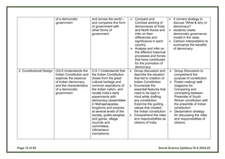 Page 12 of 65 Social Science Syllabus IX-X 2024-25
of a democratic
government
and across the world –
and compares this form
of government with
other forms of
government
 Compare and
Contrast working of
democracies of India
and North Korea and
infer on their
differences and
significance in each
country.
 Analyse and infer on
the different historical
processes and forces
that have contributed
for the promotion of
democracy
 4 corners strategy to
discuss “What & why of
democracy?
 students create
democratic governance
model in the class.
 Cartoon interpretation to
summarize the benefits
of democracy
2. Constitutional Design CG-5 Understands the
Indian Constitution and
explores the essence
of Indian democracy
and the characteristics
of a democratic
government
C-5.1 Understands that
the Indian Constitution
draws from the great
cultural heritage and
common aspirations of
the Indian nation, and
recalls India’s early
experiments with
democracy (assemblies
in Mahajanapadas,
kingdoms and empires
at several levels of the
society, guilds sanghas
and ganas, village
councils and
committees,
Uthiramerur
inscriptions)
 Group discussion and
describe the situation
that led to creation of
Indian Constitution
 Enumerate the
essential features that
need to be kept in
mind while drafting
any constitution.
Examine the guiding
values that created
the Indian constitution
 Comprehend the roles
and responsibilities as
citizens of India.
 Group Discussion to
comprehend the
purpose of constitution.
 Poster making/ wall
magazine for
Comparing and
contrasting between
Preamble of South
African constitution with
the preamble of Indian
constitution.
 Declamation strategy
for discussing the roles
and responsibilities of
citizens.
 