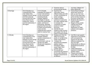 Page 16 of 65 Social Science Syllabus IX-X 2024-25
 Examine various
environmental issues.
Journals, Collage and
other references.
3.Drainage CG-4 Develops an
understanding of the
inter-relationship
between human beings
and their physical
environment and how
that influences the
livelihoods, culture,
and the biodiversity of
the region
C-4.5 Critically
evaluates the impact of
human interventions
on the environment,
including climate
change, pollution,
shortages of natural
resources (particularly
water), and loss of
biodiversity; identifies
practices that have led
to these environmental
crises and the
measures that must be
taken to reverse them
 Examine the
information about
different lakes and infer
on their contribution to
Indian ecology.
 Present creative
solutions to overcome
the water pollution also
to increase the
contribution of water
bodies to Indian
economy.
 Identify the river
systems of the country
and explain the role of
rivers in human society
 Choice Board strategy
where each group to
take up one river and
focus on the areas they
serve and the impact on
Economy of that area.
 Students will prepare a
chart on lakes.
 Slogan writing, poster
making/ save River
songs/ to bring
awareness on water
pollution and suggest
solutions
4. Climate CG-4 Develops an
understanding of the
inter-relationship
between human beings
and their physical
environment and how
that influences the
livelihoods, culture,
and the biodiversity of
the region
C-4.3 Draws inter-
linkages between
various components of
the physical
environment, such as
climate and relief,
climate and vegetation
and wildlife
 Analyse and infer the
effect of monsoon
winds on rainfall of the
Indian subcontinent.
 Analyse the
temperatures between
plateau region,
Himalayan region,
desert region and
coastal region.
 Enumerate and
summarize the reasons
for the wide difference
between temperatures
at different
 Use Mind map/ graphic
organizers to enumerate
and summarize the
reasons for the wide
difference between the
day and night
temperatures at different
geographical locations
of India.
 Collect Newspaper
reports for knowing the
weather status.
 Prepare and present
mock drills on climate
change and protocols as
 