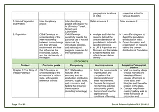 Page 17 of 65 Social Science Syllabus IX-X 2024-25
geographical locations
of India
preventive action for
various disasters
5. Natural Vegetation
and Wildlife.
Inter disciplinary
project
Inter disciplinary
project with chapter no
IV of History “Forest,
Society and
Colonialism
Refer annexure II Refer annexure II
6. Population CG-4 Develops an
understanding of the
inter-relationship
between human beings
and their physical
environment and how
that influences the
livelihoods, culture,
and the biodiversity of
the region
C-4.6 Develops
sensitivity towards the
judicious use of natural
resources (by
individuals, societies,
and nations) and
suggests measures for
their conservation
 Analyse and infer the
reasons behind the
uneven distribution of
population in India with
specific reference
 to UP & Rajasthan and
Mizoram and Karnataka
 Enlist the factors that
affect the population
density
 Use a Pie -diagram to
depict the population
distribution in India.
 Group discussion and
presentation on reasons
behind the uneven
distribution of Population
ECONOMICS
Content Curricular goals Competency Learning outcome Suggestive Pedagogical
process
Chapter 1: The Story of
Village Palampur
CG-7 Develops an
understanding of the
economy of a nation-
state, with specific
reference to India.
C-7.1 Defines key
features of the
economy such as
production, distribution,
demand, supply, trade,
and commerce, and
factors that influence
these aspects
(including technology).
 Enlist the requirements
of production and
comprehend the
interdependence of
these requirements.
 Corelate farming and
non-farming activities
to economic growth.
 Comprehend how the
significance of
conditions of farming
 Visit to a nearby village
or local markets and
interview different
classes of farmers to
know about their
lifestyles and thereafter
present in the class.
 Concept map/Poster
making/ gallery walk to
enlist the factors of
production and
 