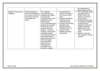 Page 19 of 65 Social Science Syllabus IX-X 2024-25
and employment in
various states of India.
Chapter 3 Poverty as a
challenge
CG-8 Evaluates the
economic development
of a country in terms of
its impact on the lives
of its people and
nature.
C-8.1 Gathers,
comprehends, and
analyses data related
to poverty and
unemployment in one’s
locality and at the
national level.
C-8.2 Understands and
analyses the concepts
and practice of the
range of economic
systems – from free
market to entirely state
controlled markets.
C-8.4 Describes India’s
recent path towards
again becoming one of
the three largest
economies of the
world, and how
individuals can
contribute to this
economic progress
 Comprehend the
reasons of poverty in
the rural and urban
areas.
 Evaluate the efficacy
of government to
eradicate poverty.
 Compare how poverty
estimates have
transformed from
1993-94 to 2011-12.
 Corelate the link
between education
and poverty.
 PPT presentation using
case study given in
NCERT text on the
reasons of rural and
urban poverty.
 Declamation with data
to evaluate the efficacy
of government to
eradicate poverty and
suggest measures/
ways which can be
used to minimise the
same.
 Debate on the topic-
‘Can education remove
poverty?’
 