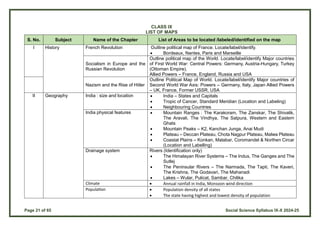 Page 21 of 65 Social Science Syllabus IX-X 2024-25
CLASS IX
LIST OF MAPS
S. No. Subject Name of the Chapter List of Areas to be located /labeled/identified on the map
I History French Revolution Outline political map of France. Locate/label/identify.
 Bordeaux, Nantes, Paris and Marseille
Socialism in Europe and the
Russian Revolution
Outline political map of the World. Locate/label/identify Major countries
of First World War: Central Powers: Germany, Austria-Hungary, Turkey
(Ottoman Empire).
Allied Powers – France, England, Russia and USA
Nazism and the Rise of Hitler
Outline Political Map of World. Locate/label/identify Major countries of
Second World War Axis: Powers – Germany, Italy, Japan Allied Powers
– UK, France, Former USSR, USA
II Geography India : size and location  India – States and Capitals
 Tropic of Cancer, Standard Meridian (Location and Labeling)
 Neighbouring Countries
India physical features  Mountain Ranges : The Karakoram, The Zanskar, The Shivalik,
The Aravali, The Vindhya, The Satpura, Western and Eastern
Ghats
 Mountain Peaks – K2, Kanchan Junga, Anai Mudi
 Plateau – Deccan Plateau, Chota Nagpur Plateau, Malwa Plateau
 Coastal Plains – Konkan, Malabar, Coromandel & Northen Circar
(Location and Labelling)
Drainage system Rivers (Identification only)
 The Himalayan River Systems – The Indus, The Ganges and The
Sutlej
 The Peninsular Rivers – The Narmada, The Tapti, The Kaveri,
The Krishna, The Godavari, The Mahanadi
 Lakes – Wular, Pulicat, Sambar, Chilika
Climate  Annual rainfall in India, Monsoon wind direction
Population  Population density of all states
 The state having highest and lowest density of population
 