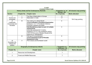 Page 24 of 65 Social Science Syllabus IX-X 2024-25
CLASS
COURSE STRUCTURE
History (India and the Contemporary World-II) Suggestive no. of
periods = 60
20 inclusive map pointing
Section Chapter No. Chapter name No. of periods Marks allocated
I
Events and
processes
I The Rise of Nationalism in Europe 17
18+2 map pointing
II Nationalism in India 17
II
Livelihoods,
Economies and
Societies
III The making of a Global World
(To be evaluated in the Board Examination
Subtopics: 1 to 1.3 Pre Modern World to
Conquest, Disease and trade)
6
Interdisciplinary project as part of multiple
assessments
(internally assessed for 5 marks)
Subtopics 2 to 4.4 -The nineteenth century
(1815-1914) to end of Bretton Woods & the
beginning of “Globalization”
4
IV The Age of Industrialization
(To be assessed as part of Periodic
Assessment only)
6
III
Everyday Life,
Culture and
politics
V Print Culture and the Modern world 10
Geography (Contemporary India-II) Suggestive no.
of periods = 55
20 inclusive map pointing
Chapter No. Chapter name No. of periods Marks allocated
1 Resources and Development 7
2 Forest and Wildlife Resources 7
 