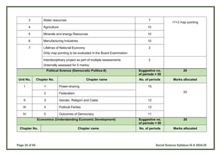 Page 25 of 65 Social Science Syllabus IX-X 2024-25
3 Water resources 7
17+3 map pointing
4 Agriculture 10
5 Minerals and energy Resources 10
6 Manufacturing Industries 10
7 Lifelines of National Economy
Only map pointing to be evaluated in the Board Examination
2
Interdisciplinary project as part of multiple assessments
(Internally assessed for 5 marks)
2
Political Science (Democratic Politics-II) Suggestive no.
of periods = 50
20
Unit No. Chapter No. Chapter name No. of periods Marks allocated
I 1 Power-sharing 15
20
2 Federalism
II 3 Gender, Religion and Caste 12
III 4 Political Parties 12
IV 5 Outcomes of Democracy 11
Economics (Understanding Economic Development) Suggestive no.
of periods = 50
20
Chapter No. Chapter name No. of periods Marks allocated
 
